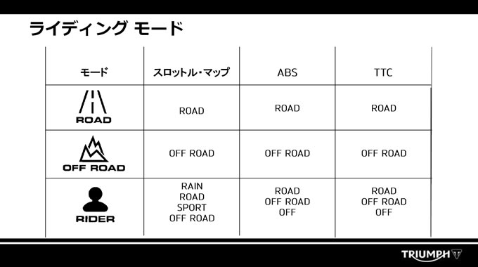 タイガー800XCxの画像