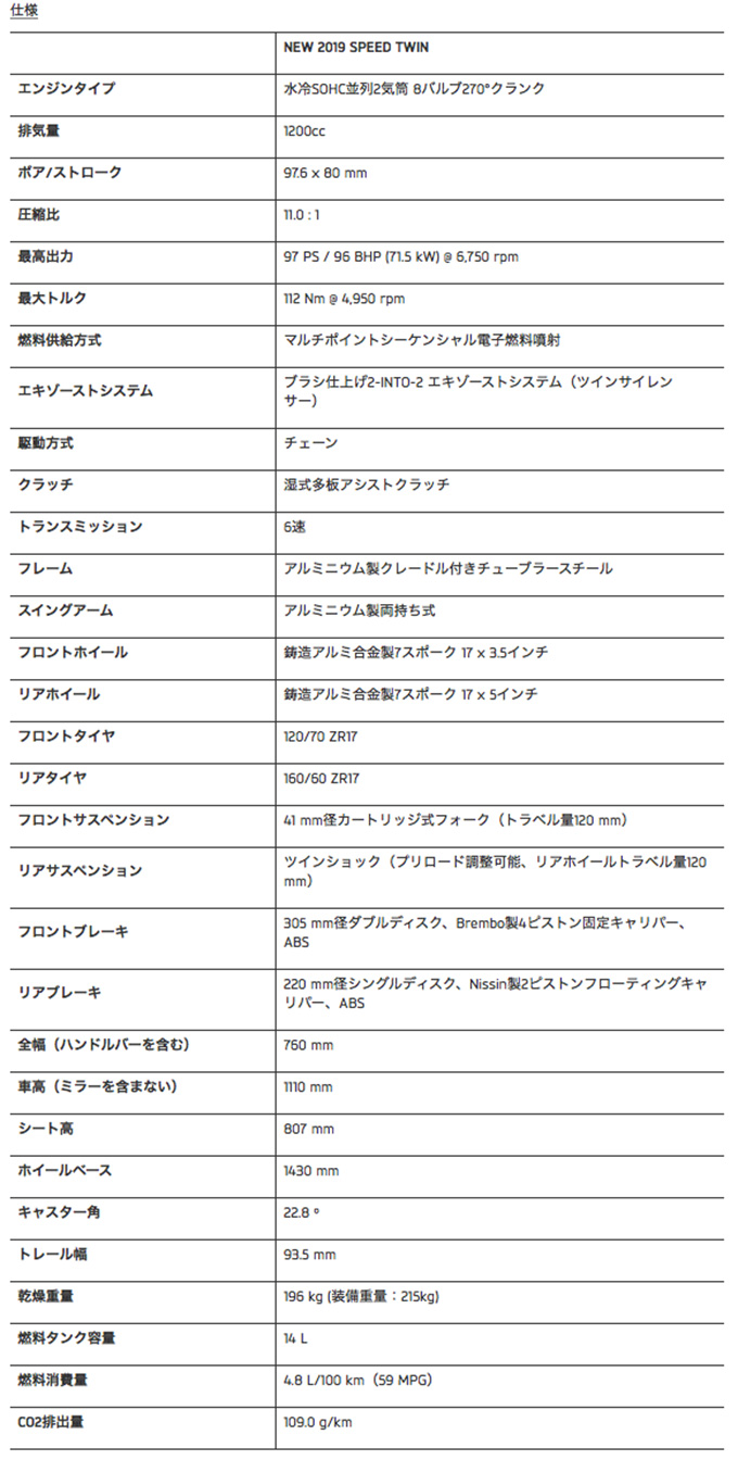 【速報】　トライアンフ ニューモデル SPEED TWIN発表！の画像