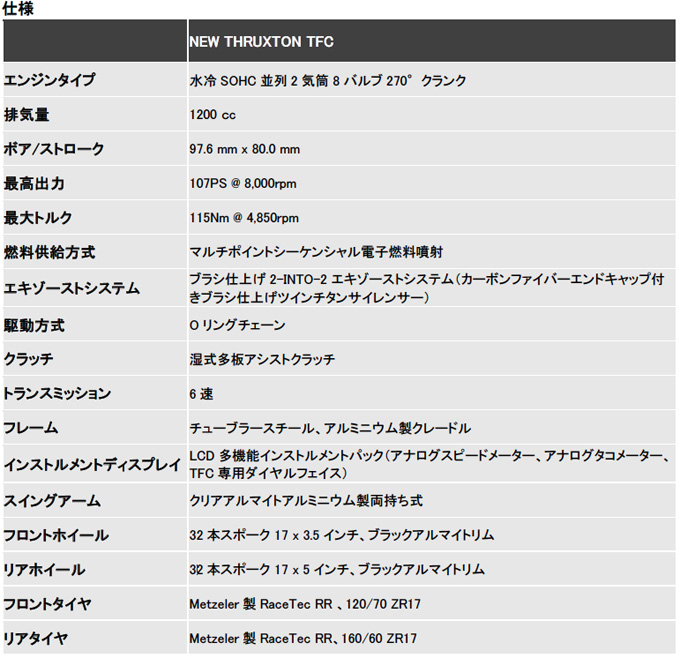 トライアンフ新型ストリートツイン＆ストリートスクランブラー発表・試乗会レポート発表！の画像