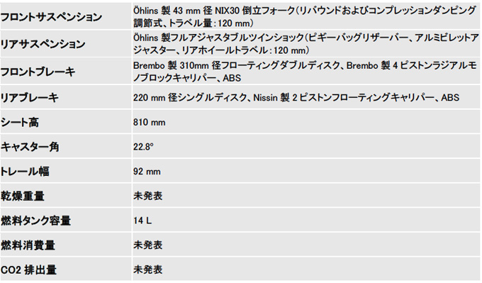 トライアンフ新型ストリートツイン＆ストリートスクランブラー発表・試乗会レポート発表！の画像