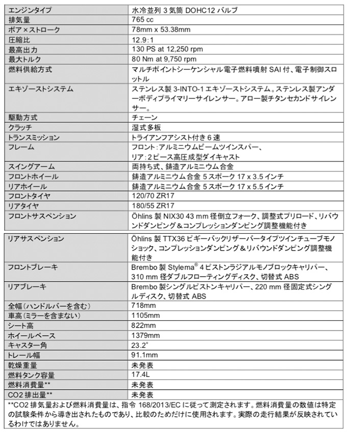 ファンお待ちかねの新型「DAYTONA（デイトナ） Moto2 765リミテッドエディション」発表の画像