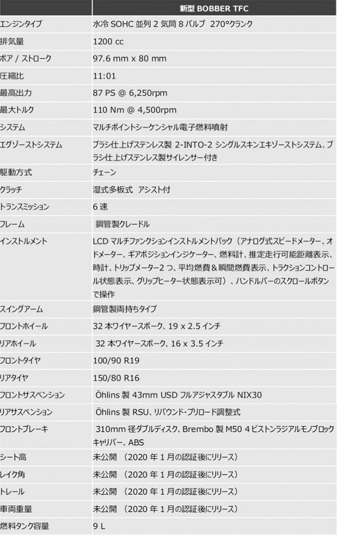 TFCシリーズ第三弾！ミラノショーで新型「BOBBER TFC（ボバーTFC）」発表の画像