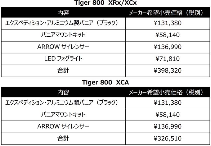 トライアンフを手に入れるなら今！お得なプランが盛りだくさんの「オールラインアップフェア」が6/6〜6/30まで開催の07画像