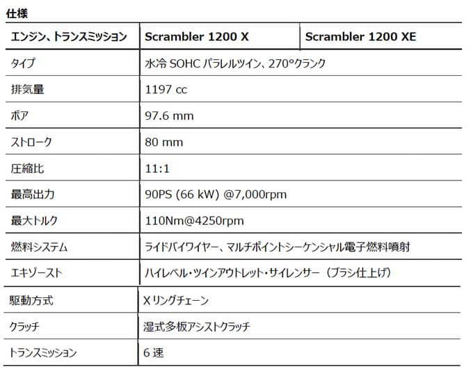 トライアンフのニューモデル「Scrambler 1200X」と2024年モデルの「Scrambler 1200XE」が登場！ 16画像