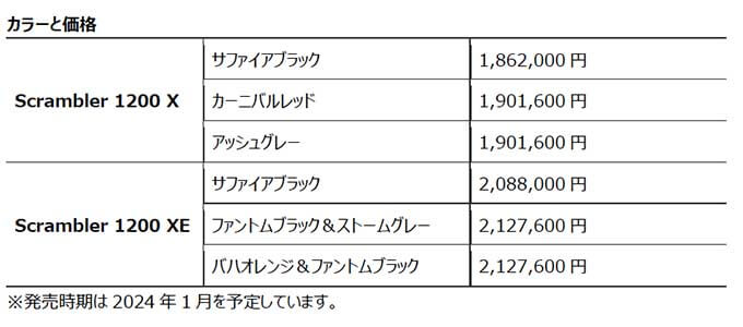 トライアンフのニューモデル「Scrambler 1200X」と2024年モデルの「Scrambler 1200XE」が登場！ 18画像