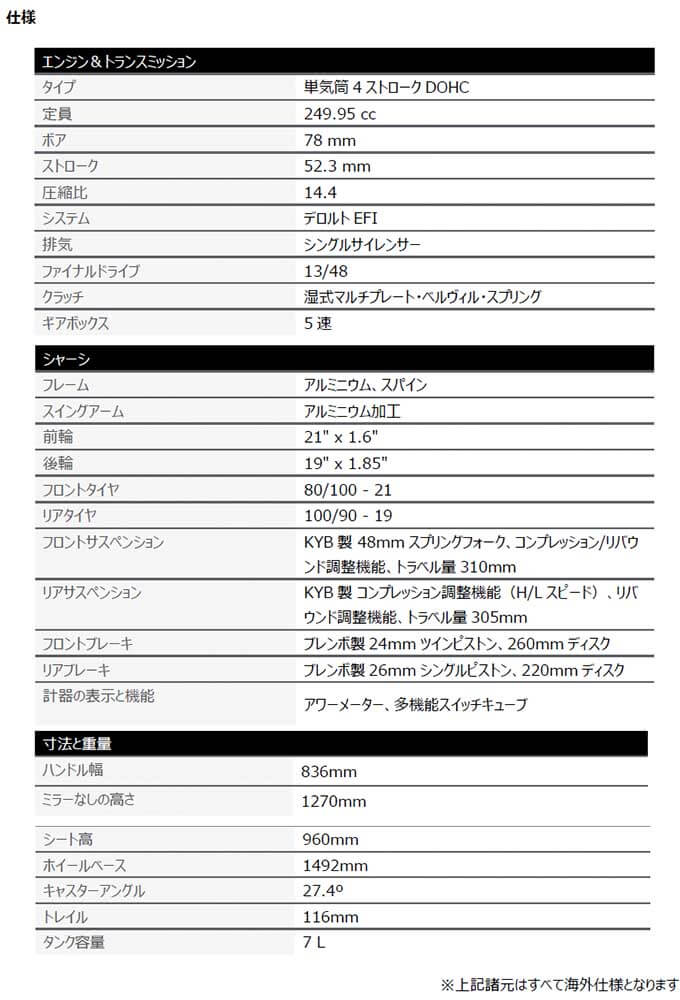 トライアンフの新型モトクロスモデル「TF 250-X」の詳細なスペックが発表！  08画像